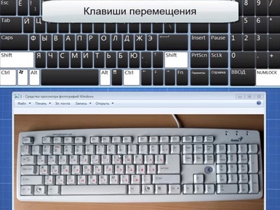 Профессиональное владение клавиатурой